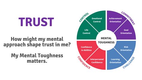 What Can Mental Toughness Tell Us About Trust 3 Of 3 Aqr International