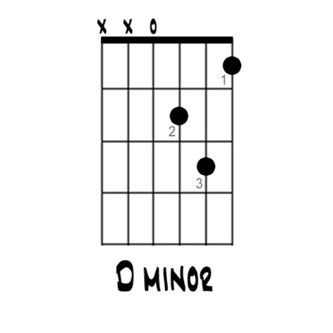 How To Play A D Minor Chord
