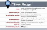 Software Project Manager Jobs Images