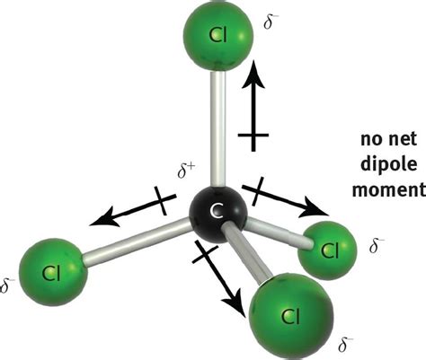Nonpolar molecules occur when electrons are shared equal between atoms of a diatomic molecule or when polar bonds in a larger molecule cancel each. Figure 3.10. CCl 4 is a Nonpolar Compound with Four Polar ...