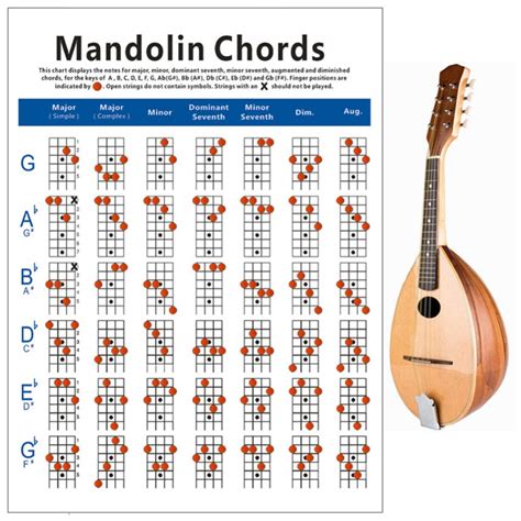 Exceart Mandolin Chord Chart Mandolin Fretboard Mandolin Note Chart