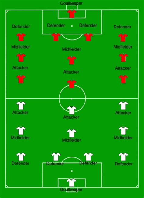 Printable Soccer Positions Sheet