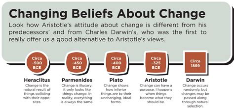 p063-changing-beliefs-about-change-michael-hanna-design,-llc