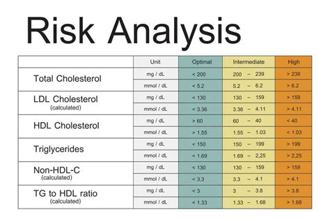 What Is Cholesterol Low And High Cholesterol Level Chart Symptoms