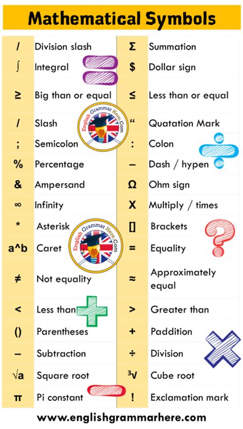 20 Mathematical Symbols With Their Origin Meaning And Use English