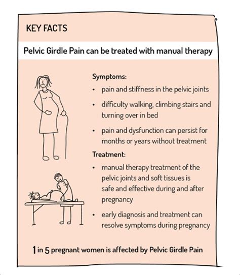 Pelvic Floor Pain Pregnancy Treatment