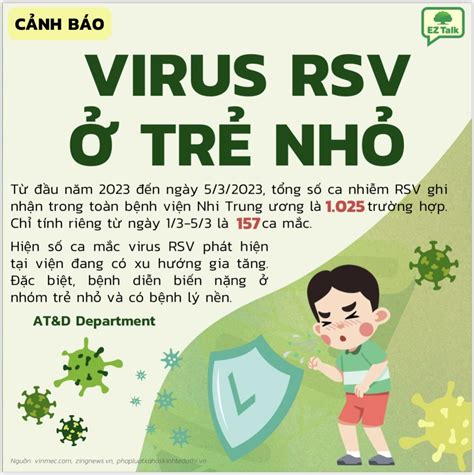 Bệnh RSV: Tất Tần Tật Thông Tin Cần Biết Về Virus Hợp Bào Hô Hấp Ở Trẻ