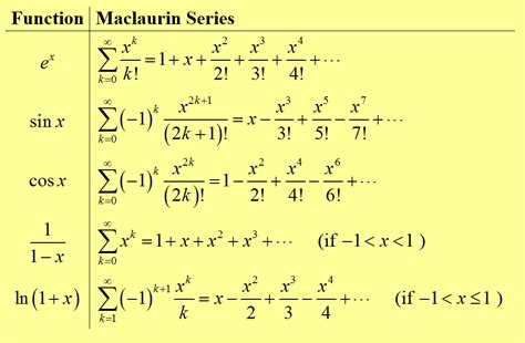 Mathwords Maclaurin Series