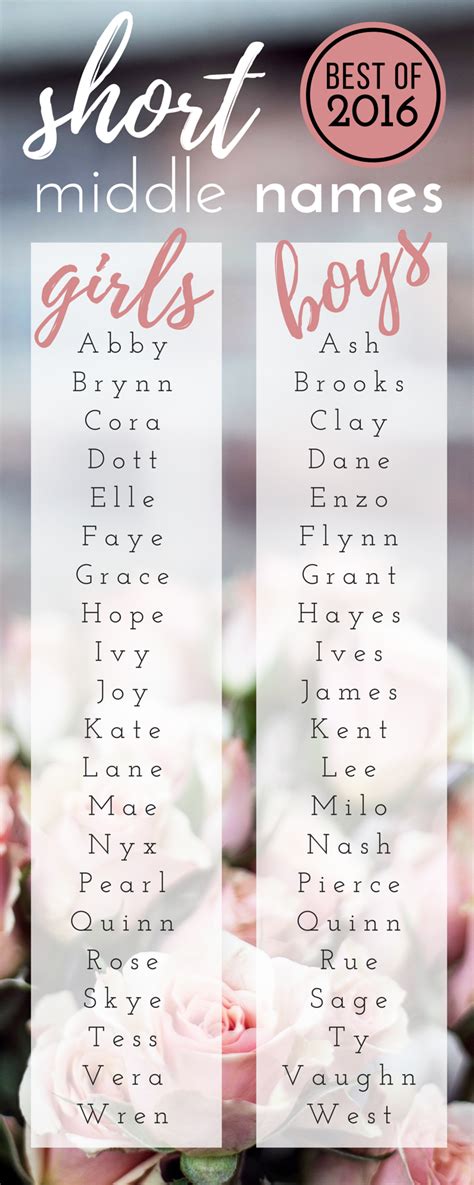 Top Short Middle Names Of 2016 Baby Girl Names New Baby Products