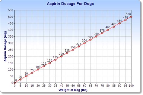 Aspirin For Dogs What You Need To Know