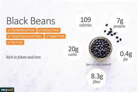 black beans nutrition facts eat this much sexiz pix