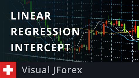 Automated Trading Linear Regression Intercept Part 1 Youtube