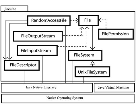 Java Io Class Hierarchy Diagram Sexiz Pix