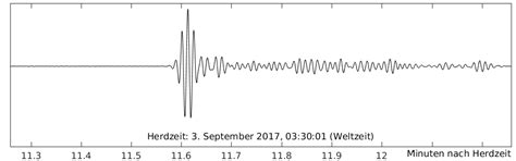 We would like to show you a description here but the site won't allow us. BGR/Seismologie/Erdbeben Aktuell