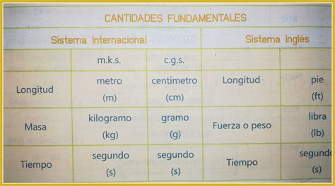 Actividades Fisca I Sistema De Medición Internacional E Ingles