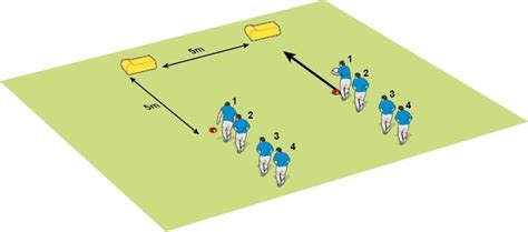Rugby Coach Weekly Passing And Handling Rugby Drills Clearing Pass