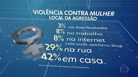 Mais de mulheres são agredidas a cada hora no Brasil diz pesquisa