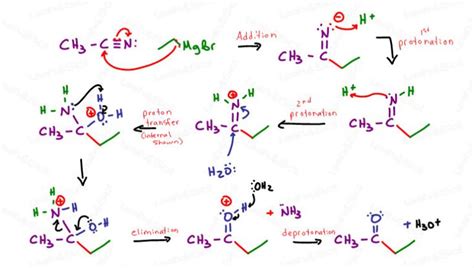 This picture shows vessels in which chlorosilanes are made by this process. Grignard Reaction Reagent Mechanism and Cheat Sheet in ...