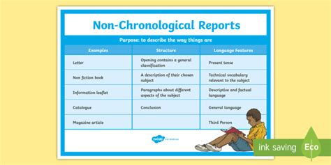 Turkey news (vickie rock) pdf. Features of Non-Chronological Report KS2 Poster