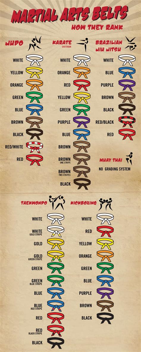 Best Of Martial Arts What Are The Belt Levels The Grading And Ranking