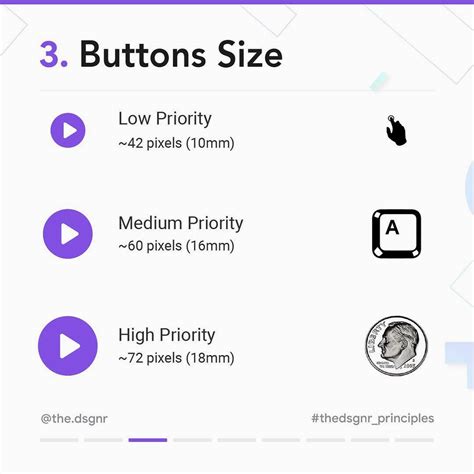 8 Important Rules For Perfect Button Design