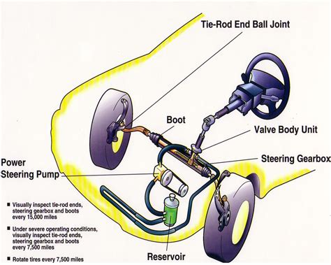 Electric Power Steering System Diagram