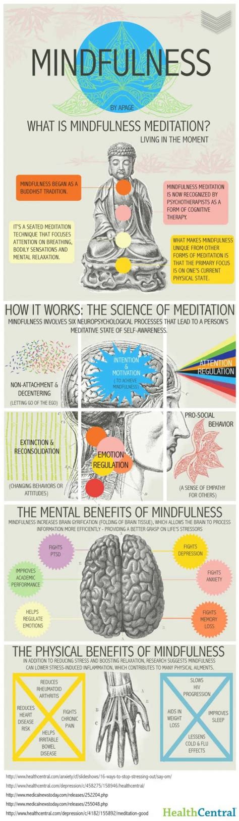 14 Benefits Of Mindfulness And How It Works Infographic Elephant
