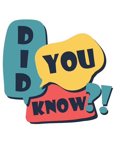 Did You Know Clipart