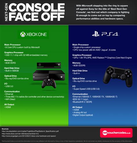 Xbox One Vs Ps4 Which Console Is Better Top 100 Picks 2021 Reviews