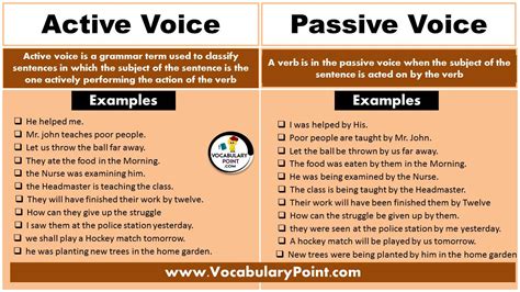 What Is A Passive Sentence Examples Passive Voice Explanation And