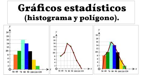 Gráficos Estadísticos Histograma Y Polígono De Frecuencia Free