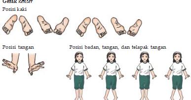 Diskusikan setiap keterampilan gerak dasar keterampilan gerak dasar permainan bola voli (passing bawah, passing atas, servis, dan smash) dengan benar dan buat kesimpulannya. Dasar Gerak Tari Tunggal Nusantara (Dasar Gerak Kaki ...