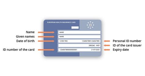 Medical services plan your carecard. The EHIC Card - Complete Guide | Medical Travel Insurance