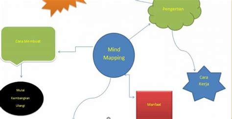 Contoh Mind Map Sederhana Imagesee