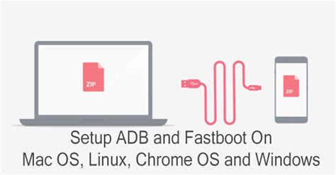 Comment Configurer Facilement Adb Et Fastboot Sous Windows Linux Mac