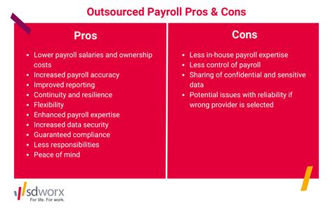 Pros And Cons Of Outsourcing Payroll For Businesses Sd Worx