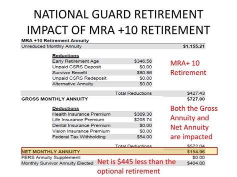 Ppt National Guard Retirement Overview Powerpoint Presentation Free