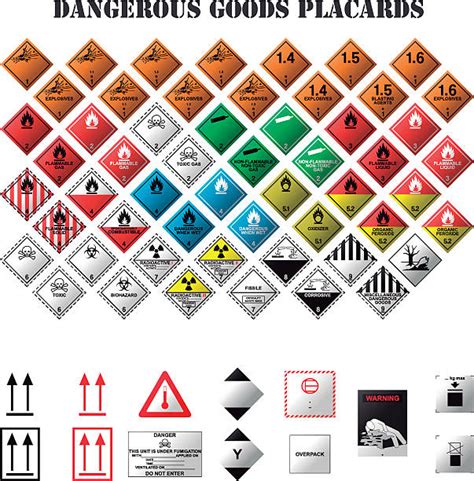 Hazard Placards And Their Numbers