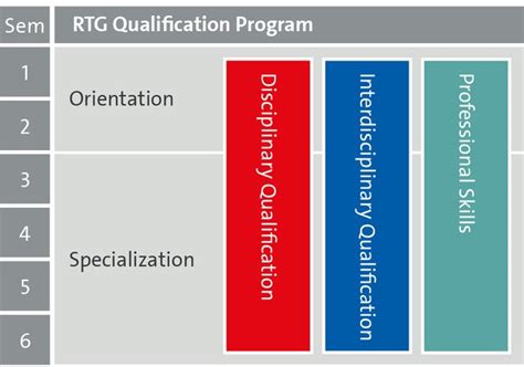 Qualification Program Dfg Graduate Program Collective Decision Making Universität Hamburg