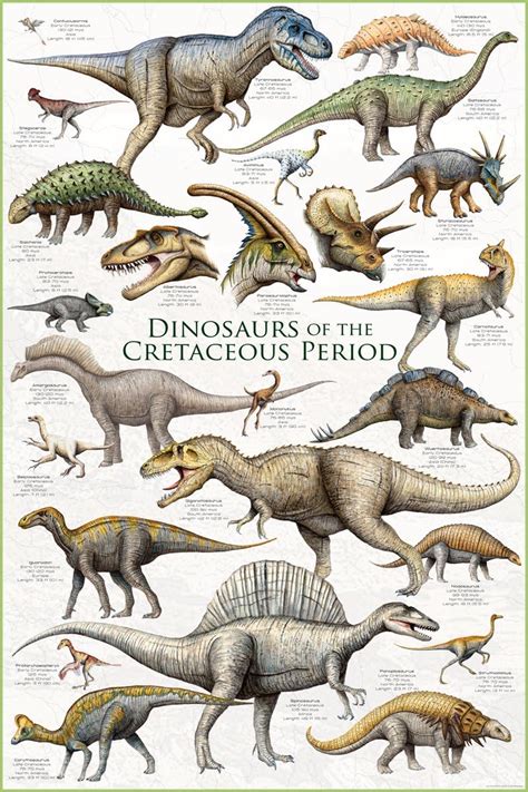 Eurographics 2450 0098 Dinosaurs Of The Cretaceous Period 24 X 36