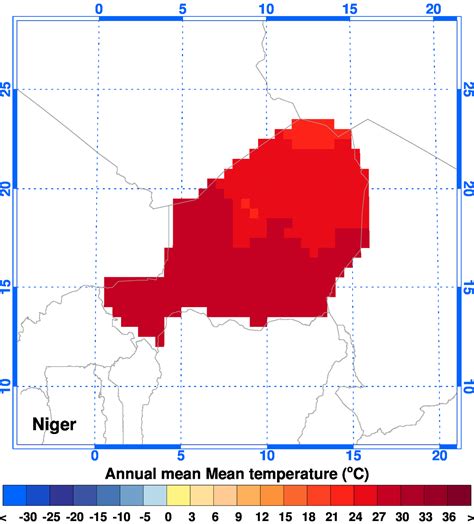Climgen Niger Climate Observations