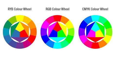 Image Result For Rgb Vs Ryb Color Wheel Color Wheel Color Theory