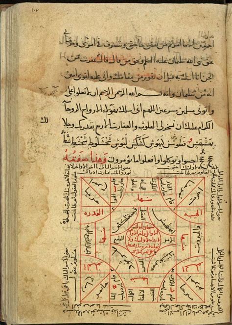 Alchemical Emblems Occult Diagrams And Memory Arts Arabic Occult
