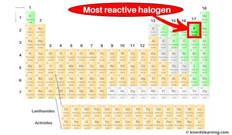Halogens Periodic Table With Images