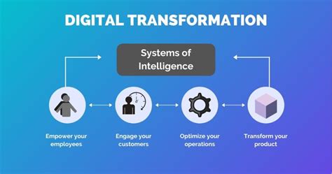 Digital Transformation And What It Means For Smaller Organizations