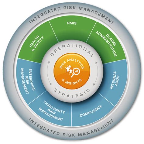 Riskonnect Risk Management Software Solutions
