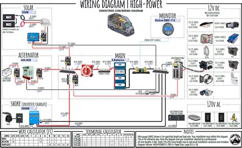 Battery wiring diagrams for wind turbines and solar panels the diagrams above show typical 12, 24, and 48 volt wiring configurations. Blue Sea Add A Battery Wiring Diagram For Your Needs