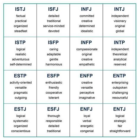 Myers Briggs Carl Jung Personality Test Who Im I