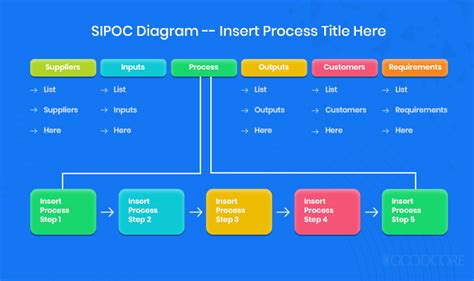 Process Flowchart Template Sipoc Diagrams Riset