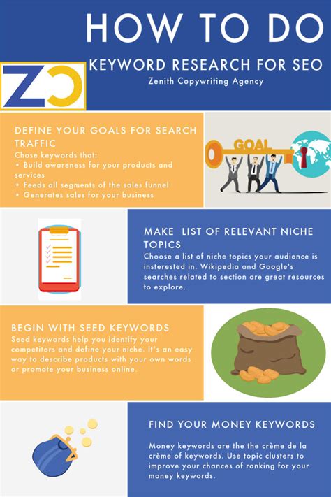 How To Do Keyword Research For SEO Without Feeling Overwhelmed Free Infographic Zenith Copy